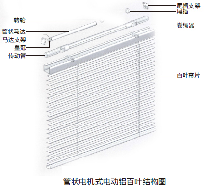 电动百叶帘结构图