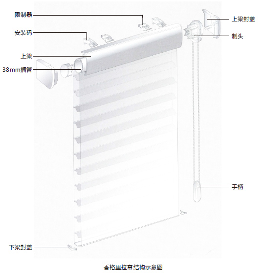 电动香格里拉帘结构图